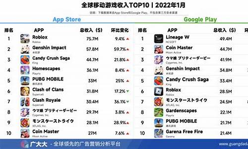 手机游戏排行前十2019最新版本_手机游戏排行前十2019最