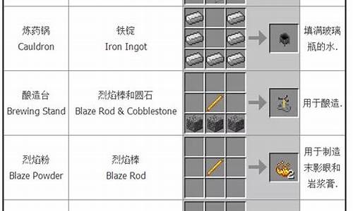 我的世界合成表_我的世界合成表大全(最新