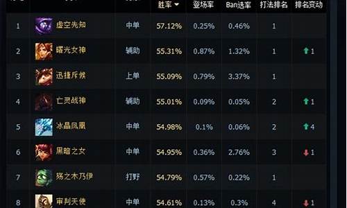 全国高校lol排行榜_全国高校lol排行