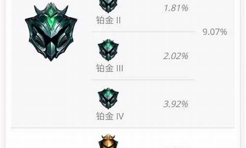 lol段位等级表_lol段位等级表最新