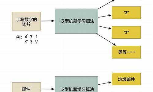 有没有比较好用的单机游戏盒子_有没有比较好用的单机游戏盒子推