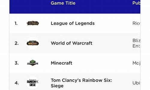 最火的3d游戏排行榜_最火的3d游戏排行榜前十名