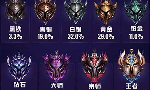 lol段位等级表_lol段位等级表最新