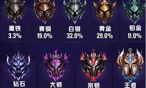 lol段位等级表_lol段位等级表最新