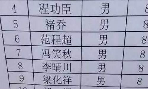 比较幽默的游戏名字_比较幽默的游戏名字女