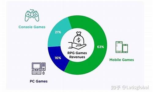 最热门的游戏类型有哪些_最热门的游戏类型有哪些手游