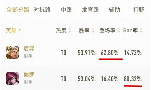 王者荣耀海外热度_王者荣耀国外热度