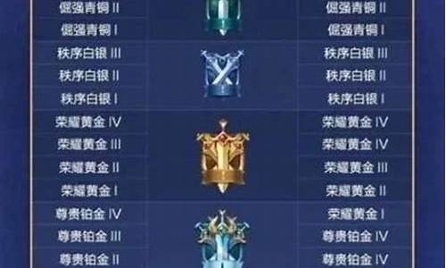 段位继承s23_段位继承s26